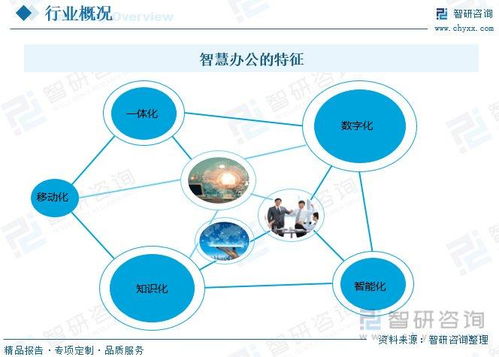 智慧辦公行業(yè)市場概況 功能增強(qiáng)與場景多元化驅(qū)動下的物聯(lián)網(wǎng)服務(wù)新紀(jì)元