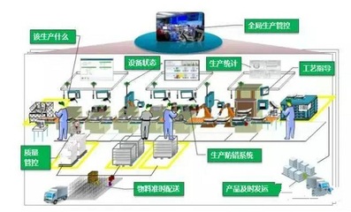 智能工廠全面解讀 物聯網應用服務的核心驅動力