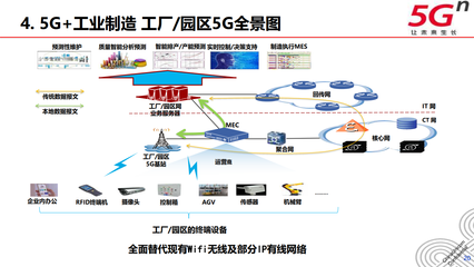 廣東聯通5G工業互聯網行業解決方案